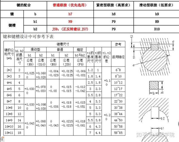 Proe Creo常用标准件安装公差配合及应用 知乎