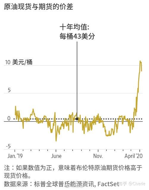 原油暴跌史(原油大跌超20%)