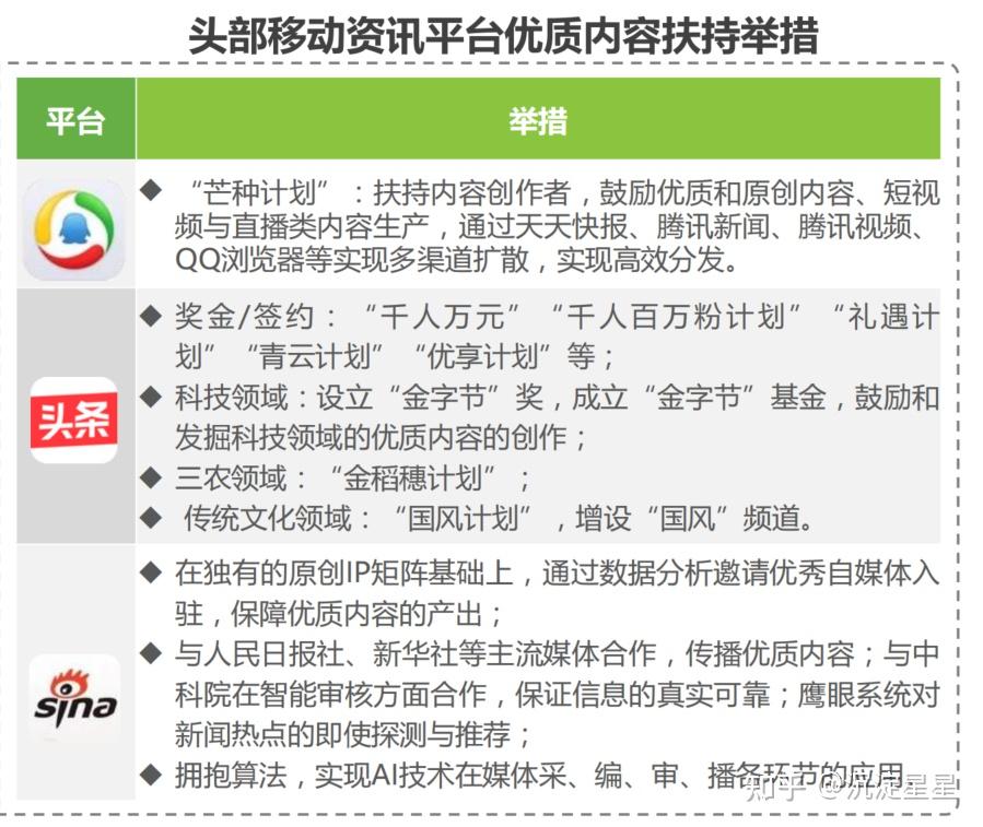 资讯怎么看(怎样看资讯赚钱)
