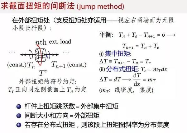 材料力学——扭转切应力 - 知乎