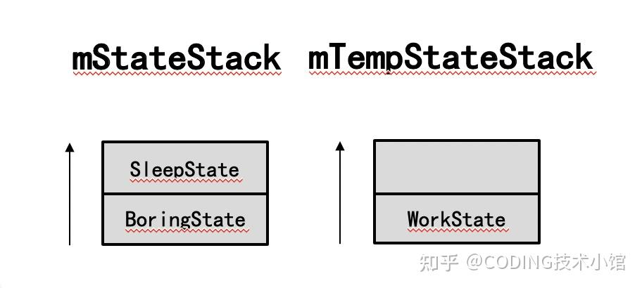 一文详解 Android状态机StateMachine 使用方式及实现原理 - 知乎