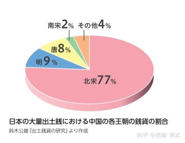 日本货币史：“皇朝十二钱”的大贬值与停铸- 知乎