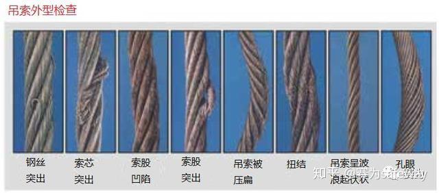 归原作者所有如吊运时使用多于一条吊索,应注意吊索间的夹角不应大于