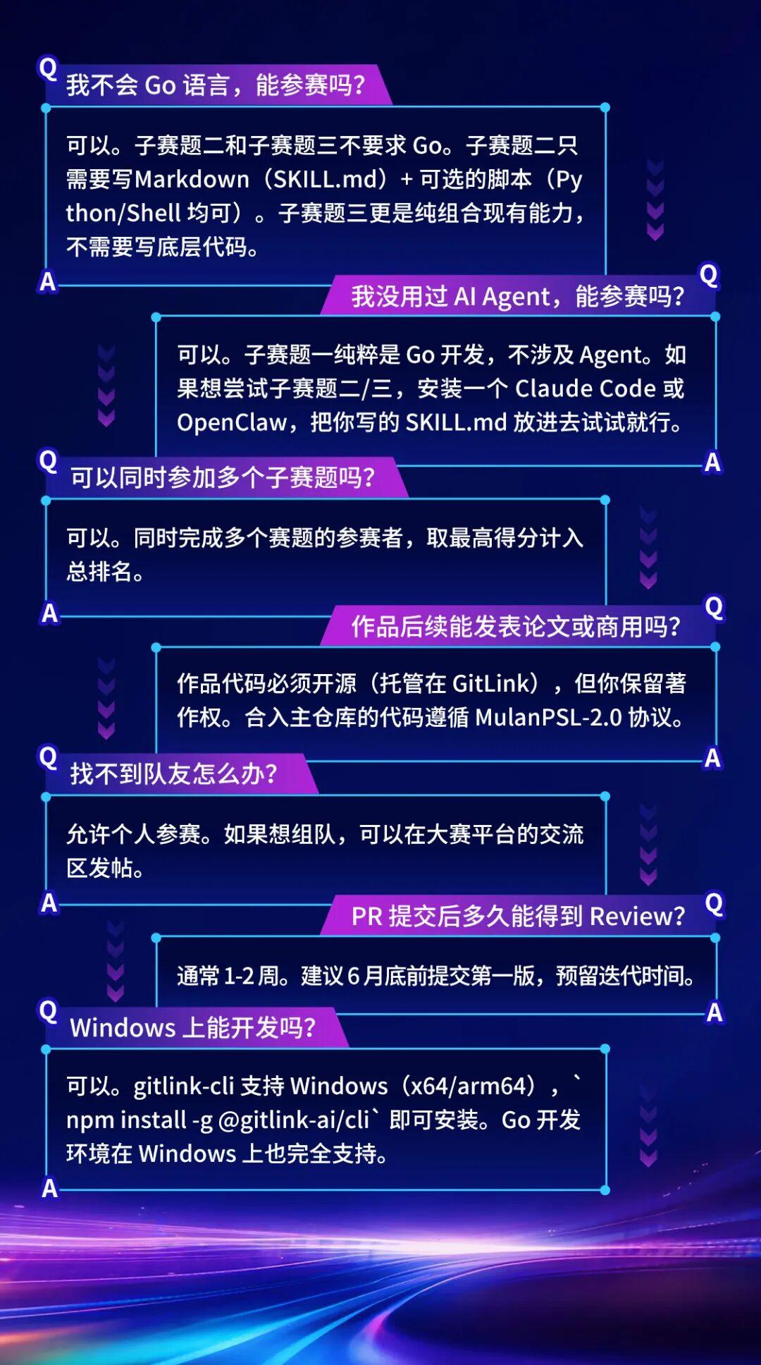 赛题解读 | GitLink × CCF开源创新大赛，用 AI Agent 重新定义代码协作 - 知乎
