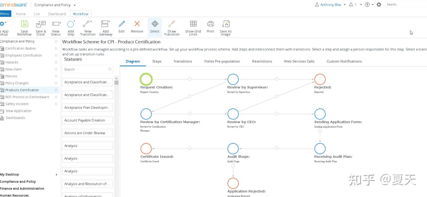 Workflow Engine VS Business Rule Engine - 知乎