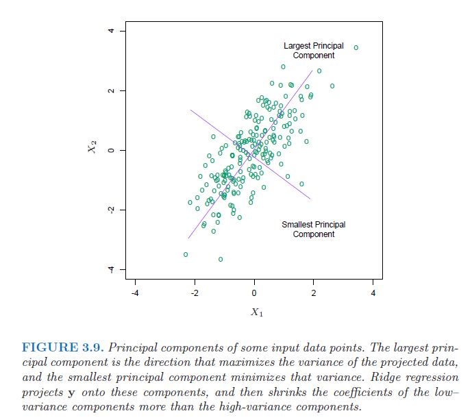 StanFord ML 笔记 第八部分 StanFord ML 笔记 第八部分