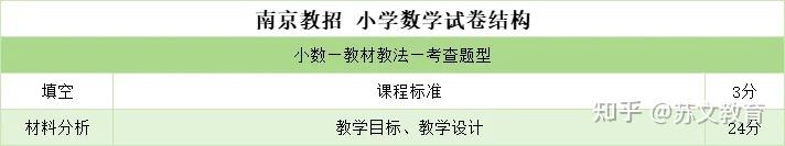 关于小学毕业数学备考指南（2025）的信息