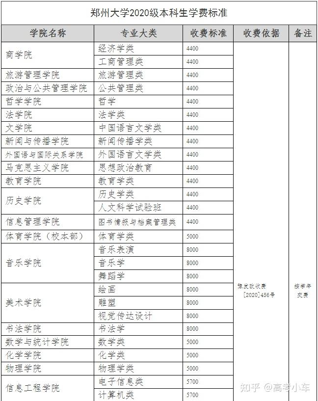 学费涨声一片民办高校成主力最高上涨超万元