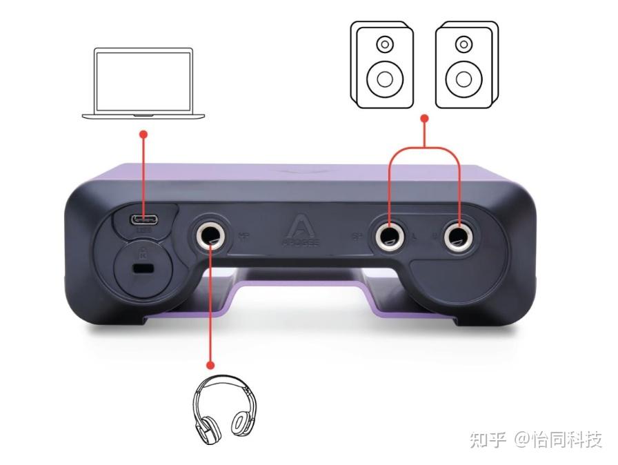  podcastage apogee boom 
