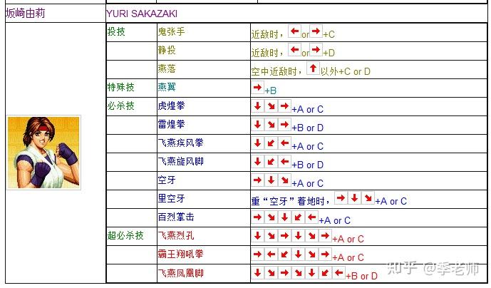 拳皇99出招表摇杆带图图片