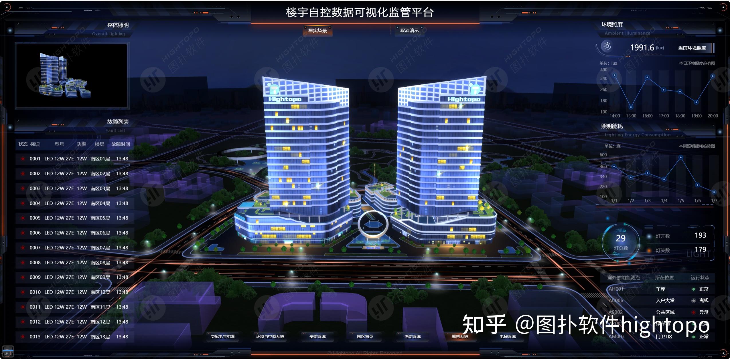 零碳智慧园区:楼宇自控可视化赋能绿色运营 - 知乎