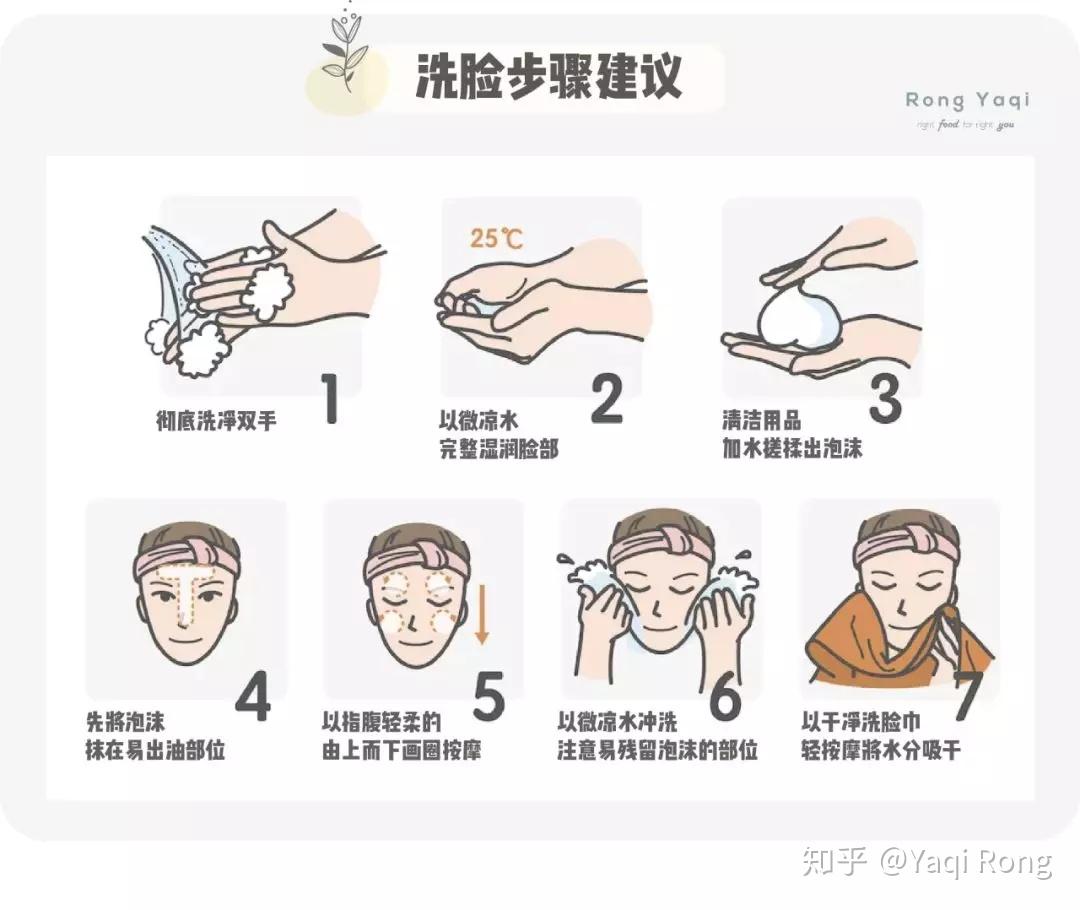 洗脸的正确姿势