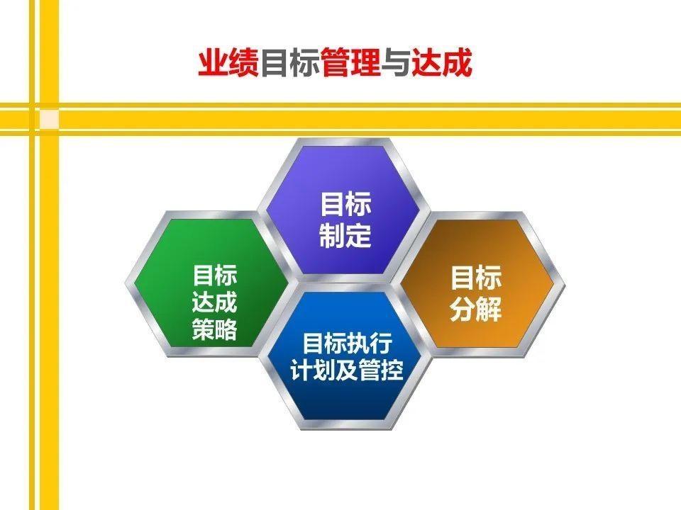业绩目标管理与达成:目标制定、达成策略、目标分解、目标执行 - 知乎