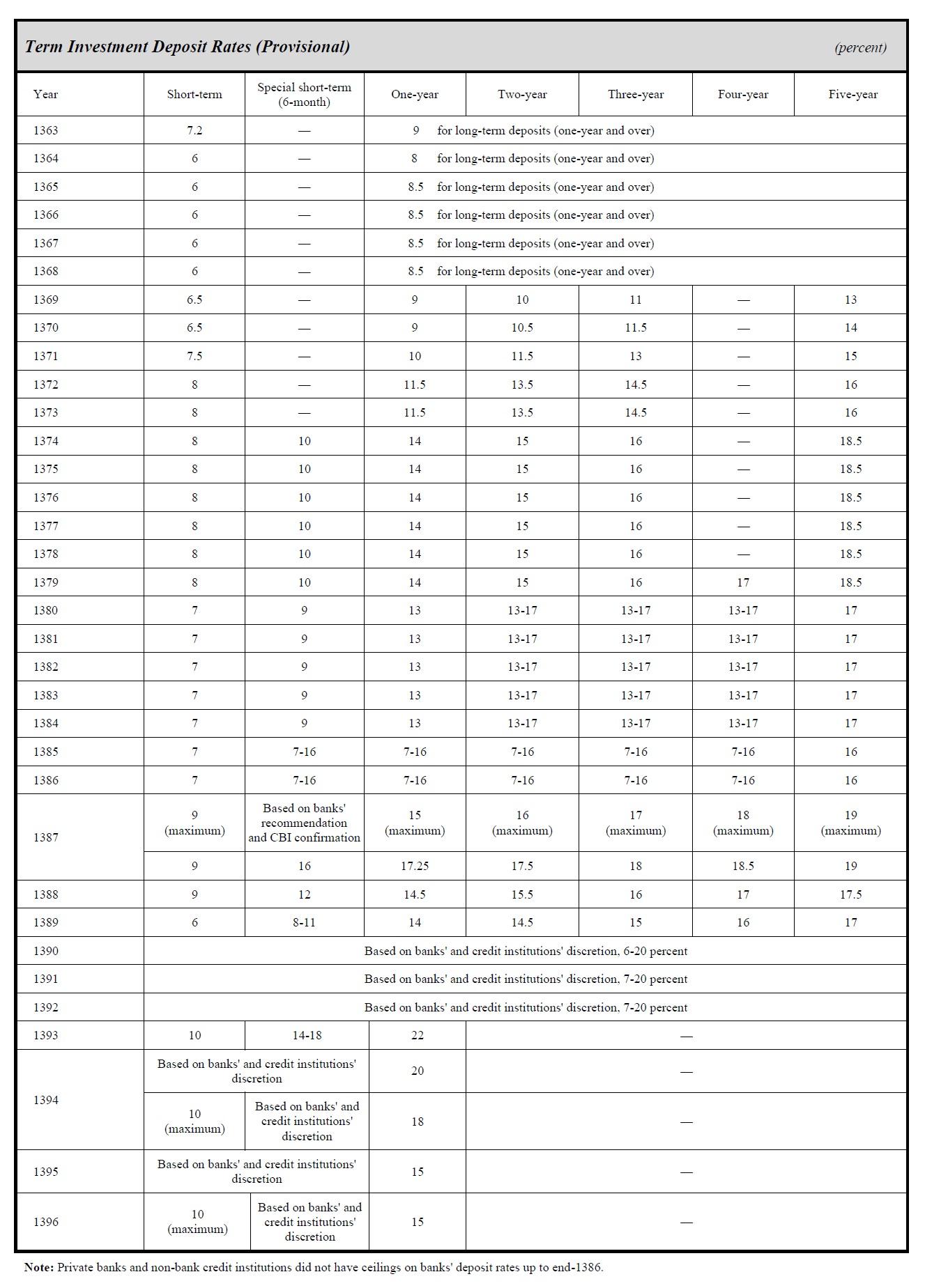 危机重重：伊朗银行业乱象- 知乎