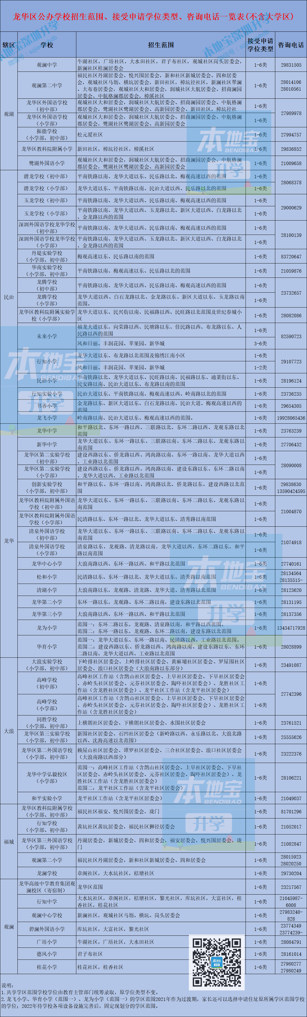 深圳各区义务教育学位申请咨询电话全汇总(教育局+学校)-2020年深圳学位申请