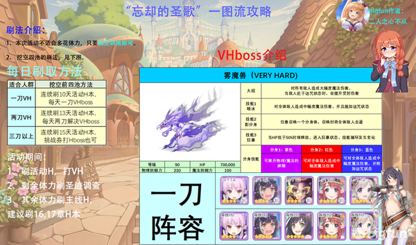 公主连结re Dive 忘却的圣歌 活动攻略 知乎