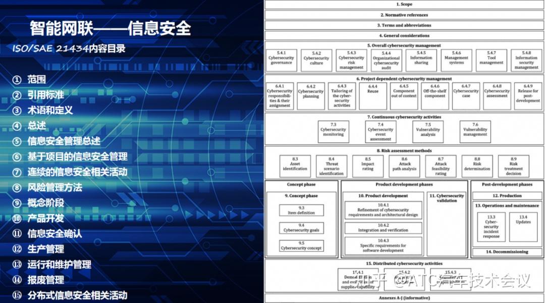 功能安全、预期功能安全与信息安全的融合与发展 - 知乎