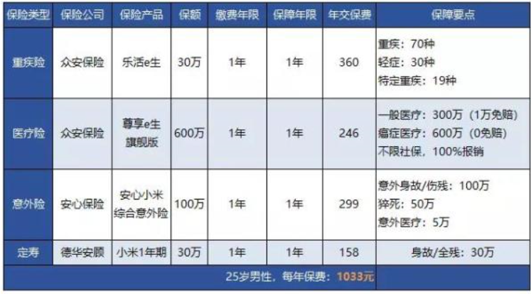 想给父母买一个重疾险,请大家推荐一下保险公