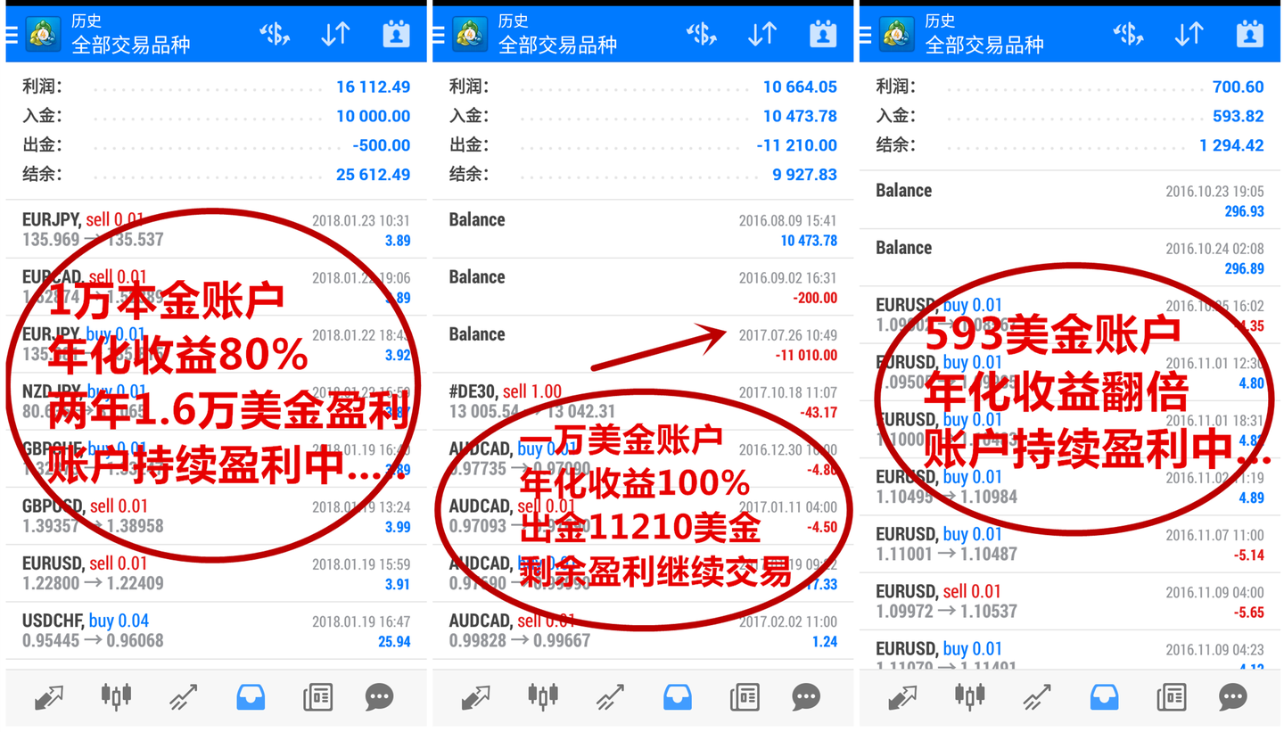 财经外汇）今日外汇：1.23日外汇交易记录- 知乎