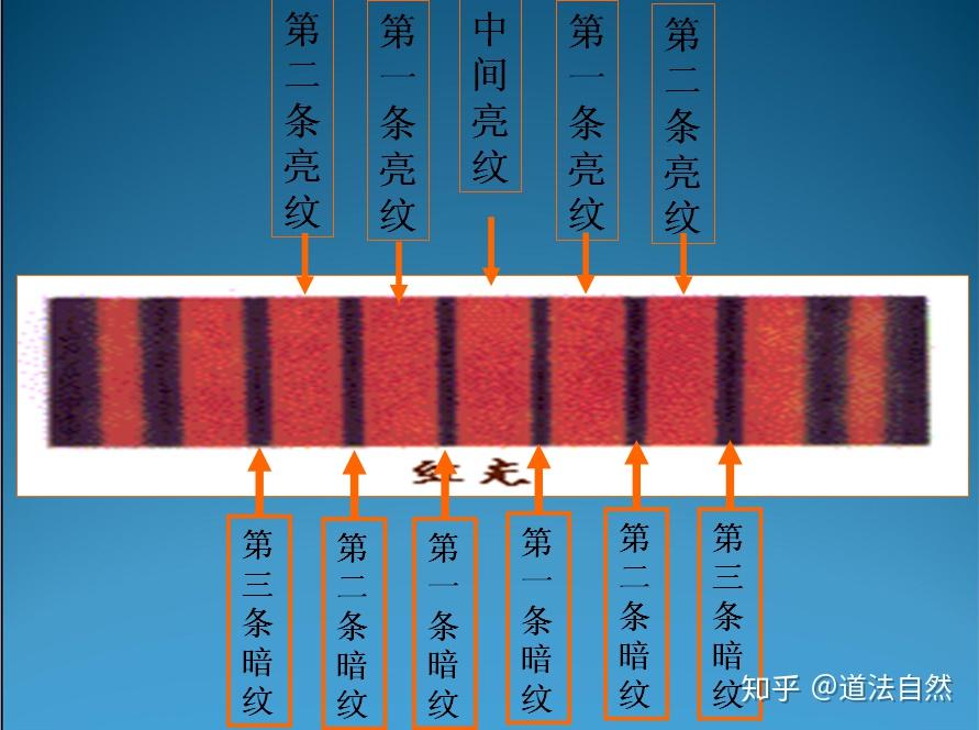 粒子模型对干涉衍射现象的解释之四双缝干涉条纹形成原因分析