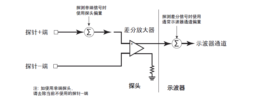  高壓探頭的工作原理與屏蔽方法_高壓探頭的工作原理與屏蔽方法是什么