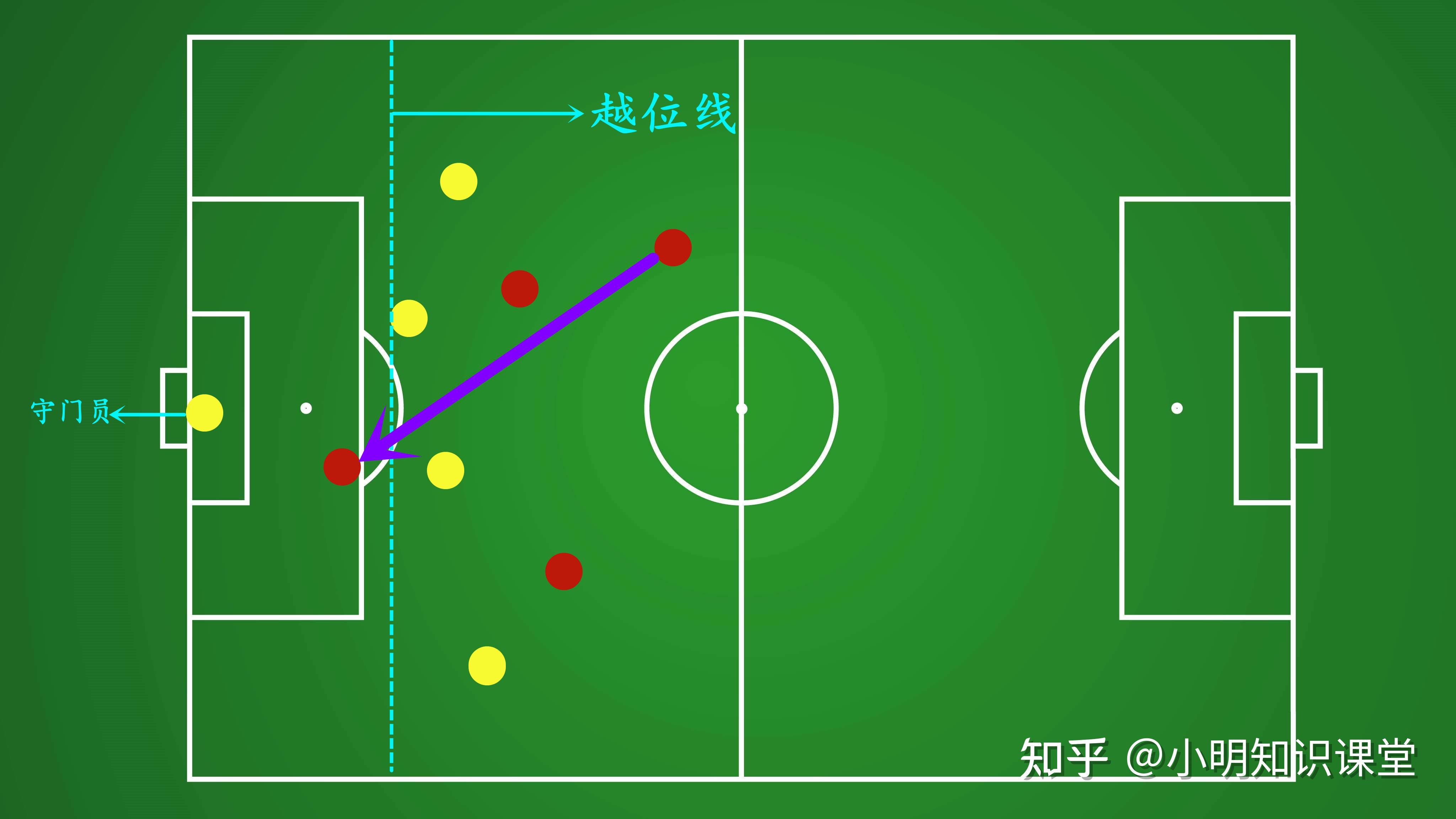 足球比赛里如图中传球算越位吗