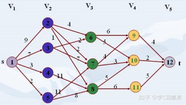 初学编程：算法编程是什么意思？盘点最常用的 5 大算法！ - 知乎