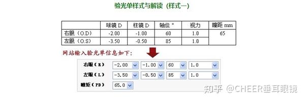 读懂眼镜店给你的验光单 知乎