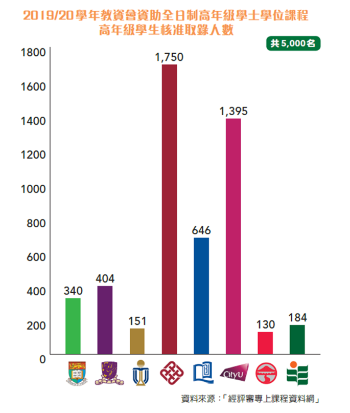 【副学士】关于香港副学位的介绍 知乎
