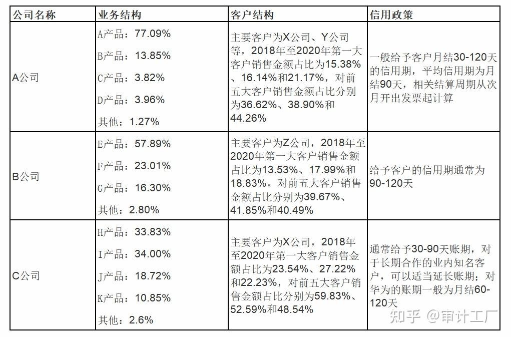 苹果公司财务比率