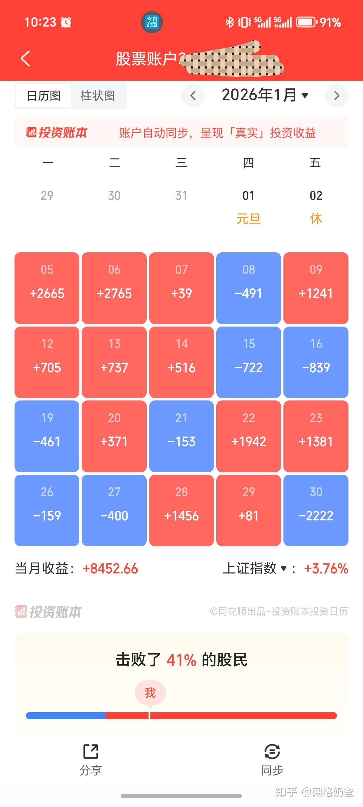 奶爸网格首月战绩！副业3643米添过年钱《奶爸网格交易1月总结》2-1 - 知乎