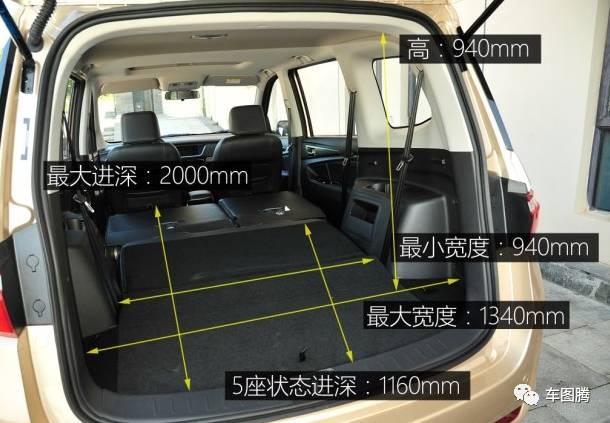 这10款车空间那么大售价却不足10万