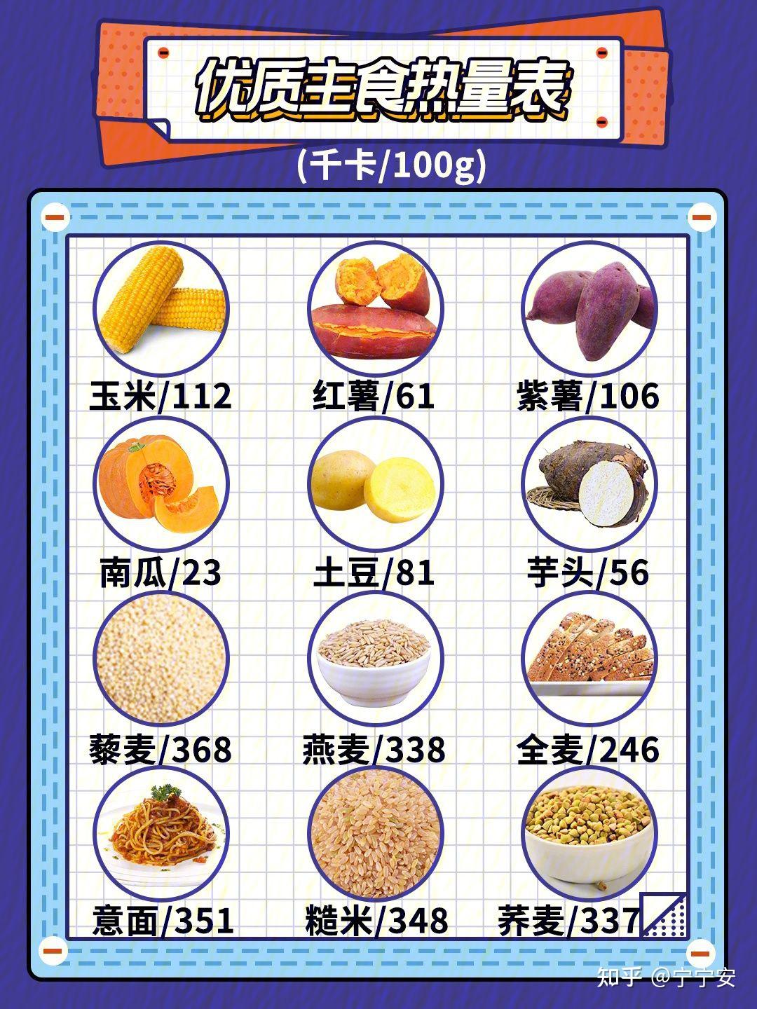 食谱热量表,减脂姐妹必码基本功