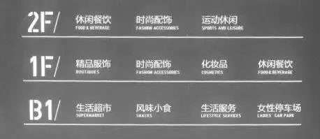 小知识科普了！商场B1层的B到底是什么？LG又是几层？ - 知乎