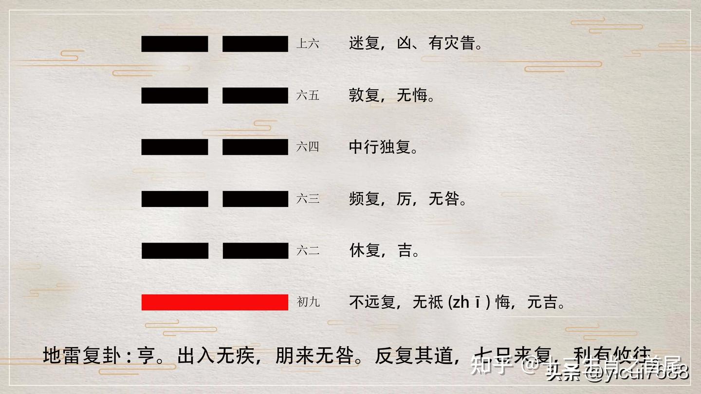 人造牛市!VS人间易经 - 知乎