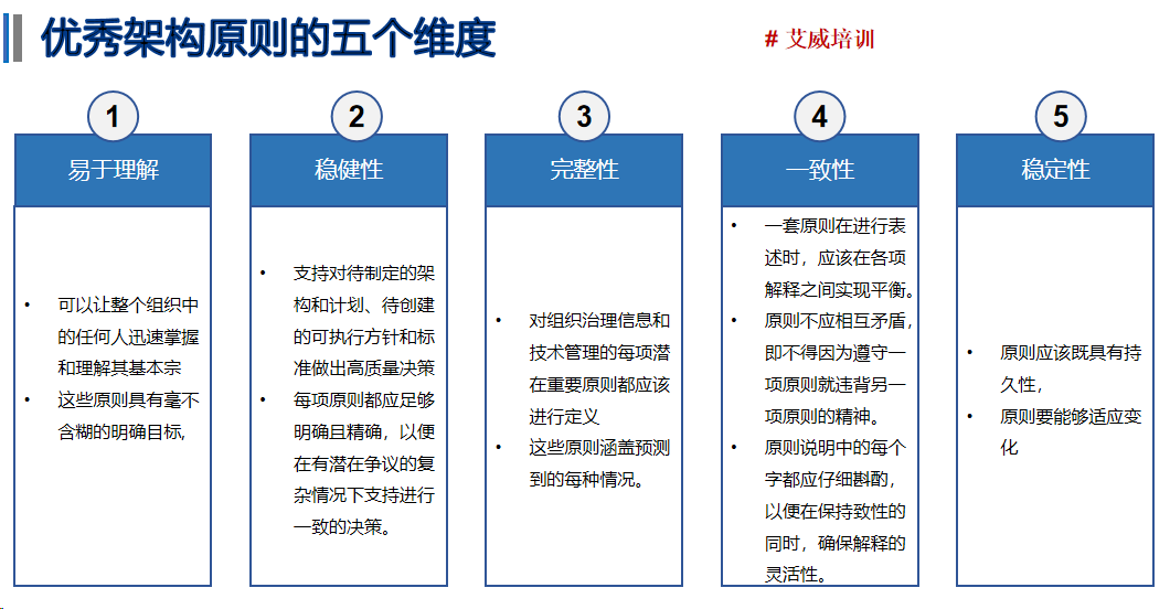 TOGAF 10 怎么考？_秘籍大放送，帶你輕松上岸！ -- 第8張