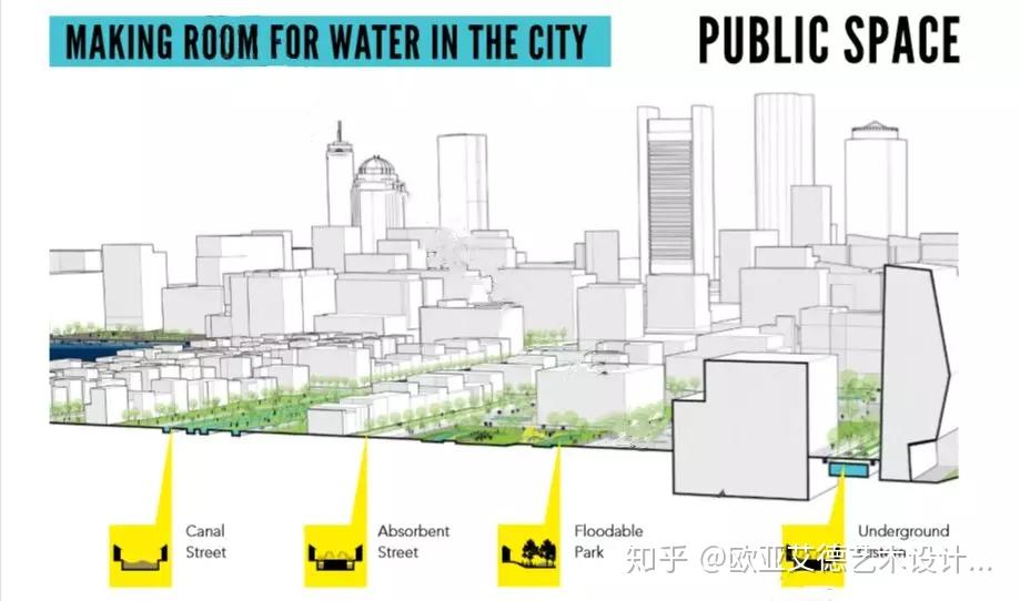 城市滨水空间韧性及生态设计的实践前沿——美国SASAKI景观案例分享 - 知乎