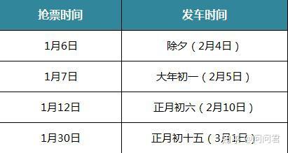 19年春运最强抢票攻略 看这里 知乎