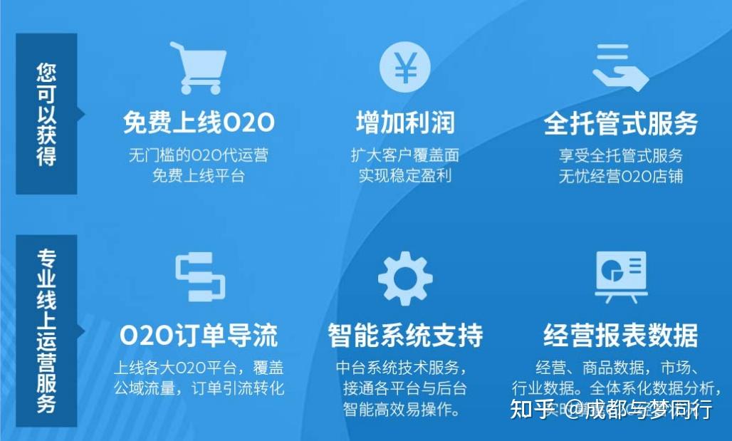 成都电商代运营