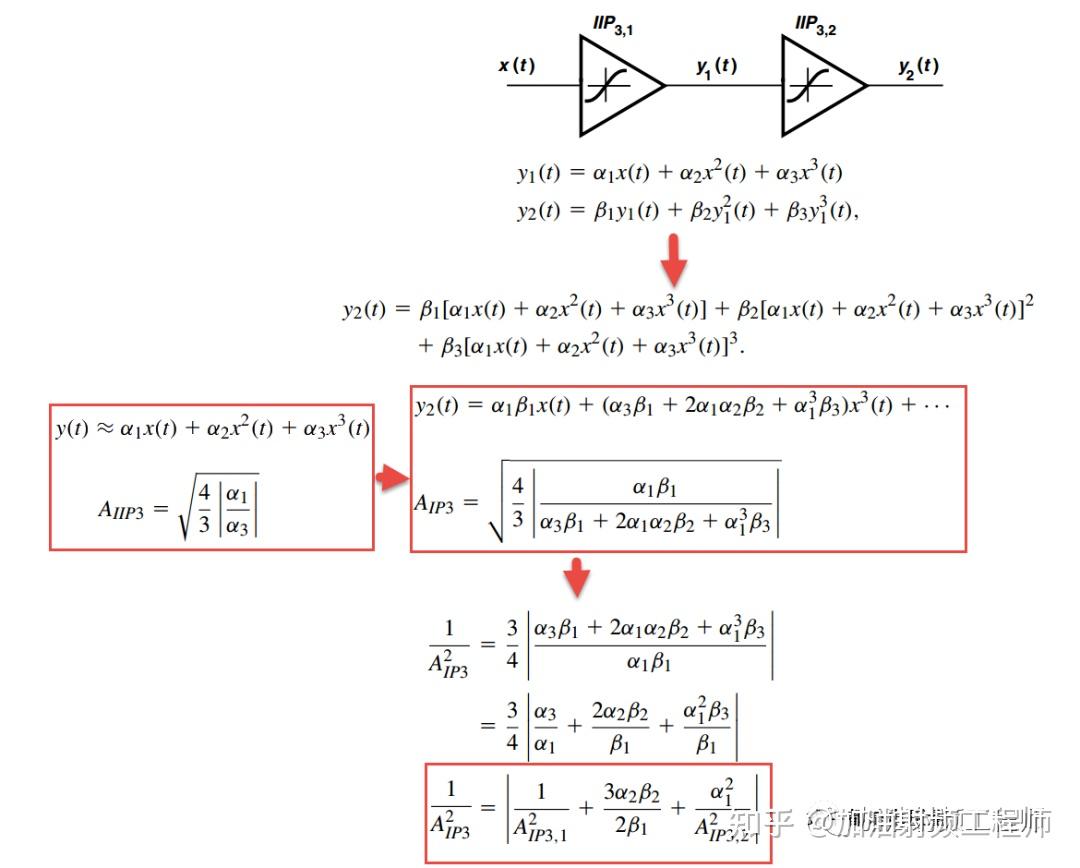 什么是级联(什么是级联输入)