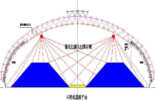 全流程管控 精细化掺烧丨数字化煤场打造“大燃料”集约管理新范式 - 知乎