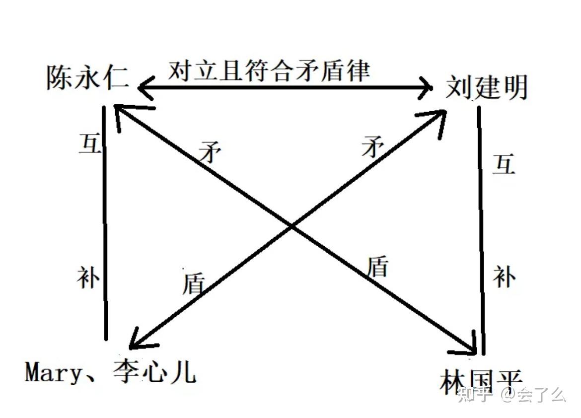 无间道人物关系图图片