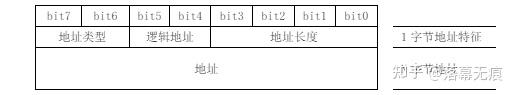 DLT698協議