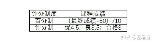 科普績點大學的績點怎麼算