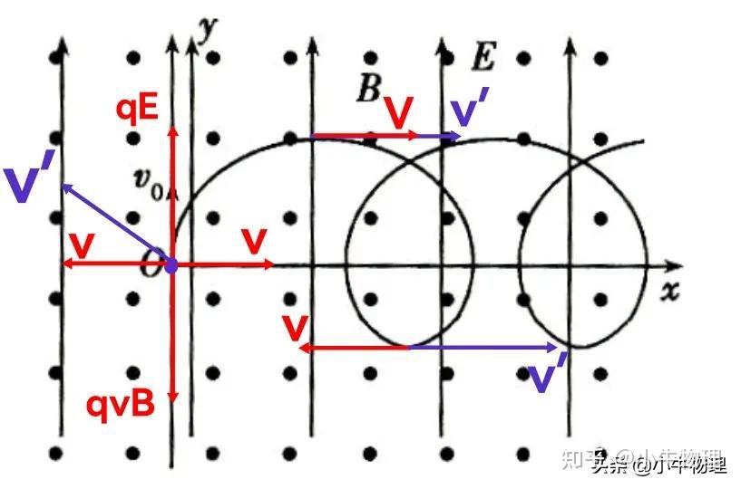 配速法解复合场一般曲线运动