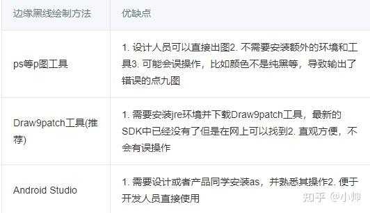 Draw9patch 九图总结:消息气泡中的使用 - 知乎