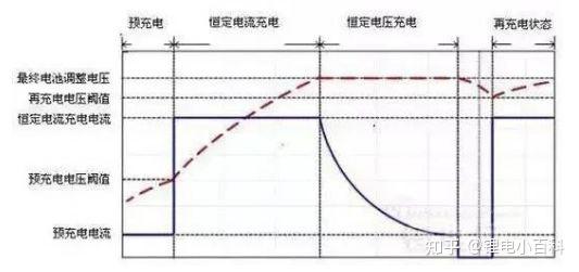 全面解析CC攻击防御策略：从识别到缓解的实战指南-亿动网络笔记
