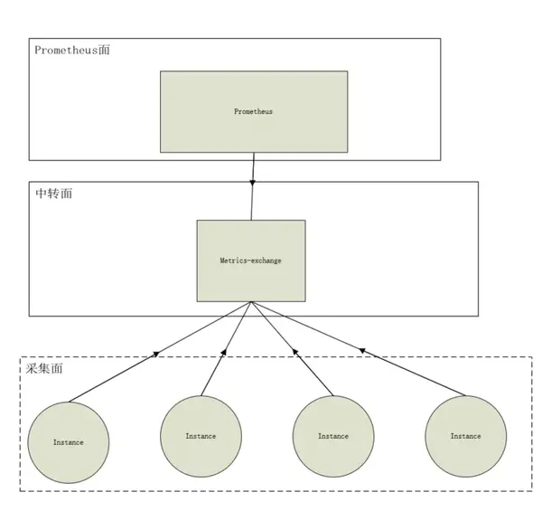 【技术干货】prometheus添加自定义的监控项 - 知乎
