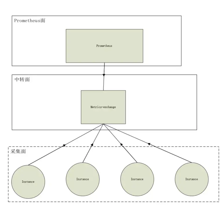 【技术干货】prometheus添加自定义的监控项 - 知乎