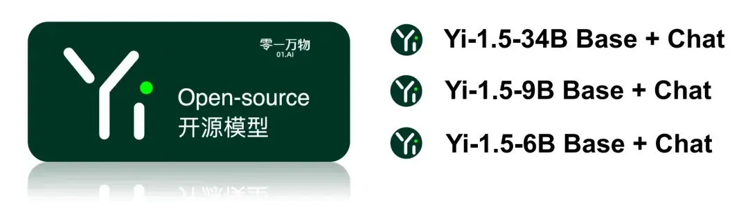 零一万物Yi-1.5系列模型发布并开源！ 34B/9B/6B 多尺寸，魔搭社区推理微调最佳实践教程来啦！ - 知乎